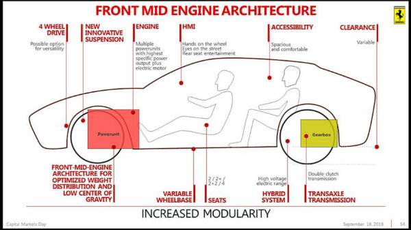 piano-industriale-ferrari-2018-2022