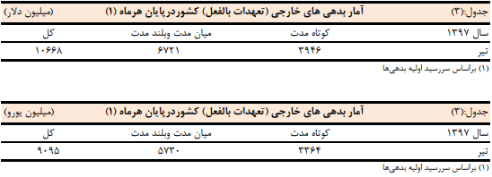 بدهی خارجی