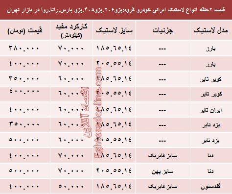 قیمت انواع لاستیک ایرانی پژو در بازار +جدول