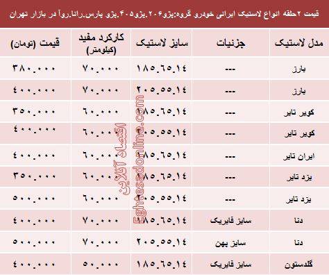 لاستیک