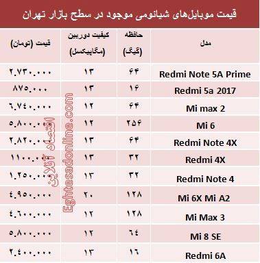 قیمت موبایل‌های شیائومی در بازار +جدول