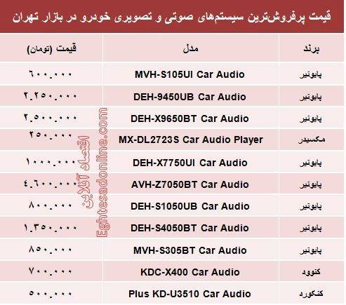 قیمت سیستم صوتی و تصویری خودرو +جدول