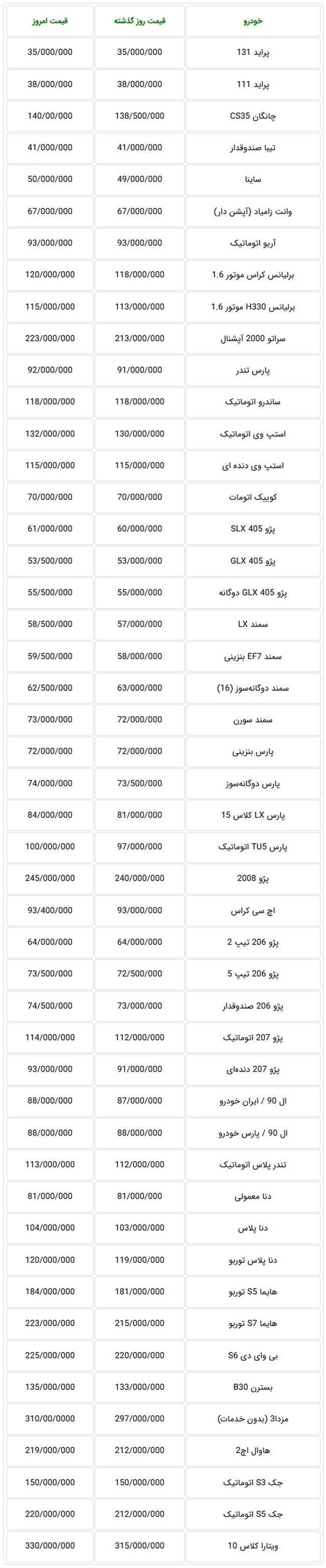 قیمت خودرو