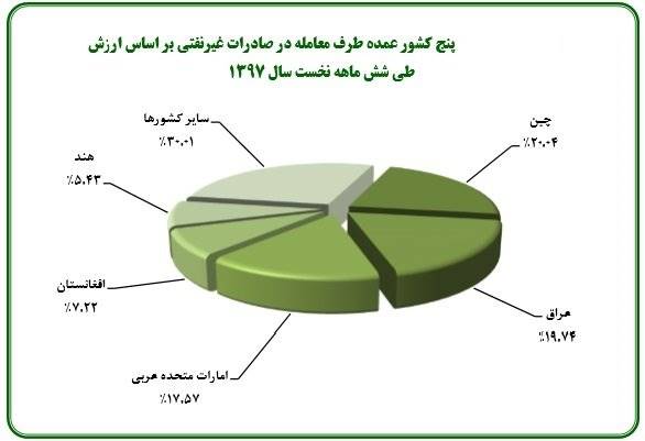 صادرات