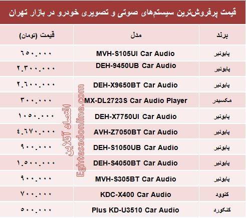 قیمت سیستم صوتی و تصویری خودرو +جدول