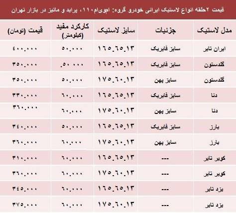 قیمت تایر پراید