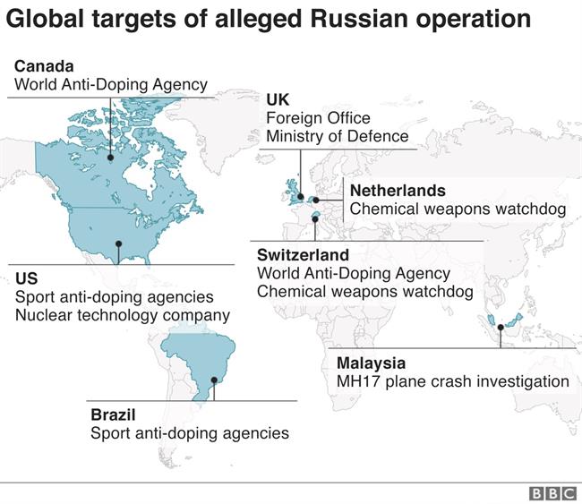 اتهام هلند، آمریکا و انگلیس علیه 7 جاسوس سایبری روس و آغاز جنگ سرد جدید