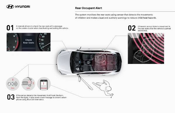 Hyundai Santa Fe Rear Occupant Alert