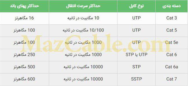 کابل شبکه