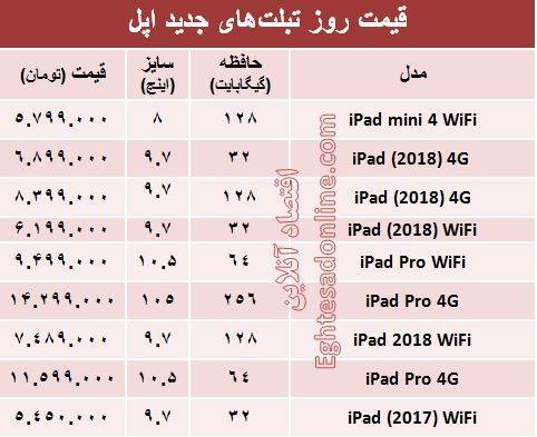 مظنه تبلت‌های اپل در بازار +جدول