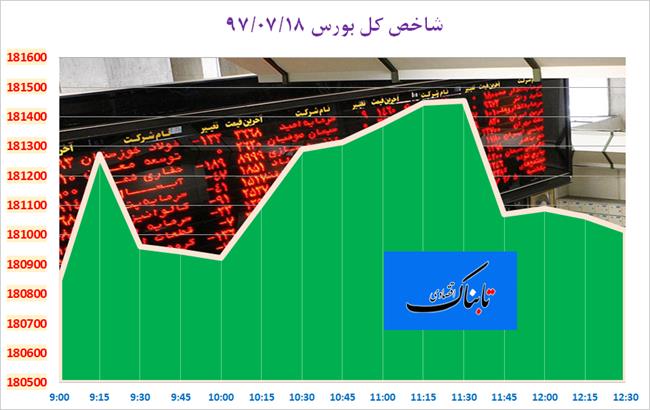 از «لغو توقیف 5 میلیارد دلار بانک مرکزی در ایتالیا» تا «کاهش 40 درصدی تولید نفت آمریکا در خلیج مکزیک» از «لغو توقیف 5 میلیارد دلار بانک مرکزی در ایتالیا» تا «کاهش 40 درصدی تولید نفت آمریکا در خلیج مکزیک»