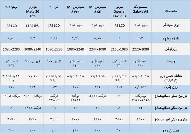  گلکسی A9 