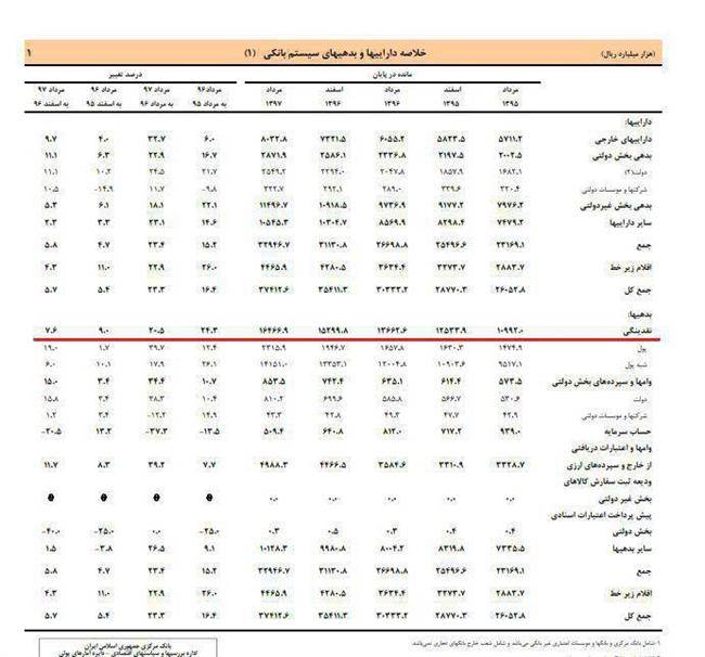 نقدینگی