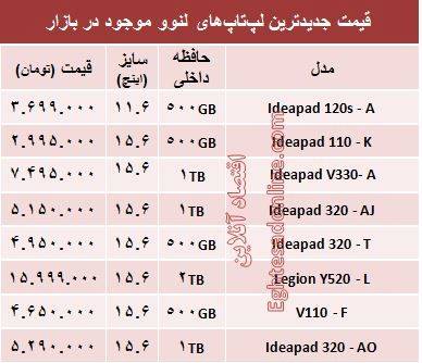 مظنه روز انواع لپ تاپ لنوو +جدول