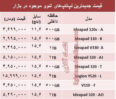 لپ تاپ