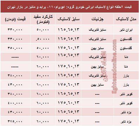 قیمت لاستیک ایرانی پراید در بازار +جدول