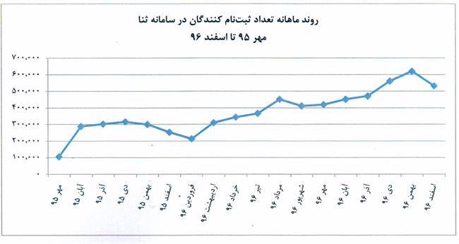 خبر جمعه/ // /// آغاز دادرسی الکترونیکی با دفاتر خدمات قضایی/ از ساماندهی اوراق قضایی تا حذف تشریفات ابلاغ