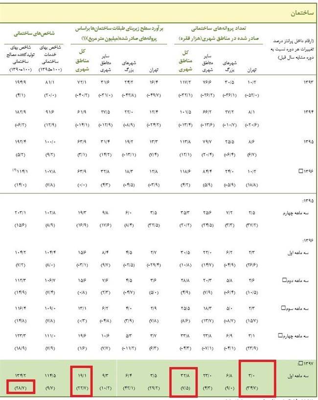 مسکن