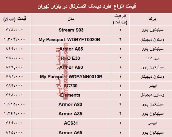 قیمت انواع هارد دیسک اکسترنال در بازار تهران؟