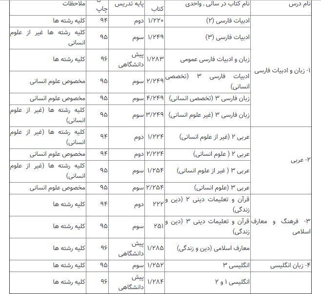 منابع کنکور تظام قدیم 98