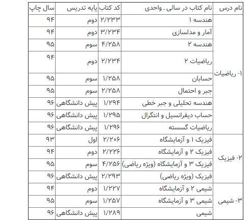 منابع کنکور ریاضی نظام قدیم 98