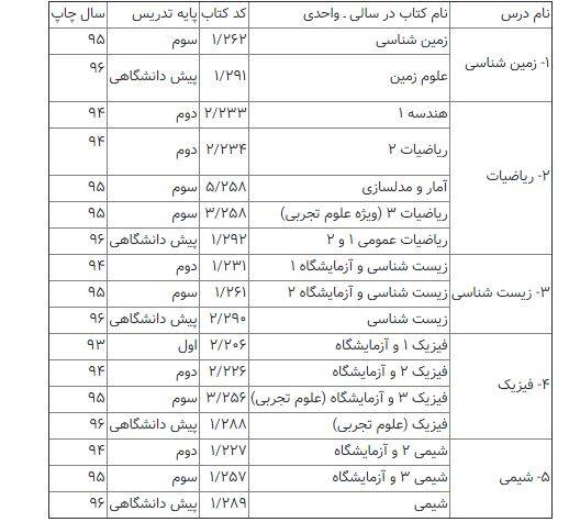 منابع کنکور تجربی نظام قدیم 98