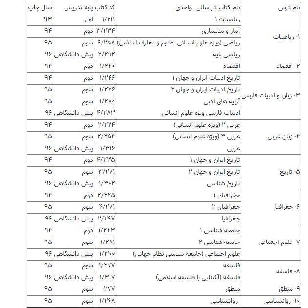 منابع کنکور انسانی نظام قدیم 98