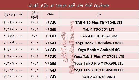 قیمت انواع تبلت لنوو در بازار +جدول