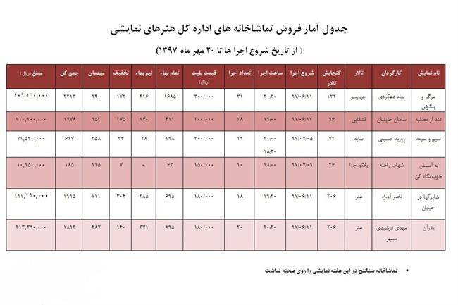 بازیگر فیلم بادیگارد به تئاتر می‌آید/حضور فرهاد قائمیان در نمایش نشانه‌ها