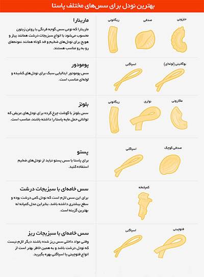 از پنه تا اسپاگتی؛ راهنمای آشنایی با انواع مختلف پاستای ایتالیایی