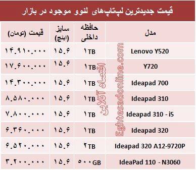 مظنه روز انواع لپ تاپ لنوو +جدول