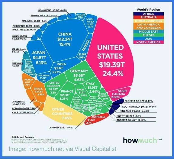 سهم کشورهای مختلف از اقتصاد جهانی +اینفوگرافیک