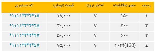 تعرفه‌ها و خدمات ایرانسل در اربعین 97 اعلام شد