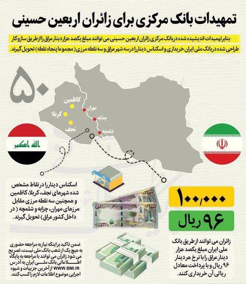 تمهیدات بانک مرکزی برای زائران اربعین حسینی +اینفوگرافیک