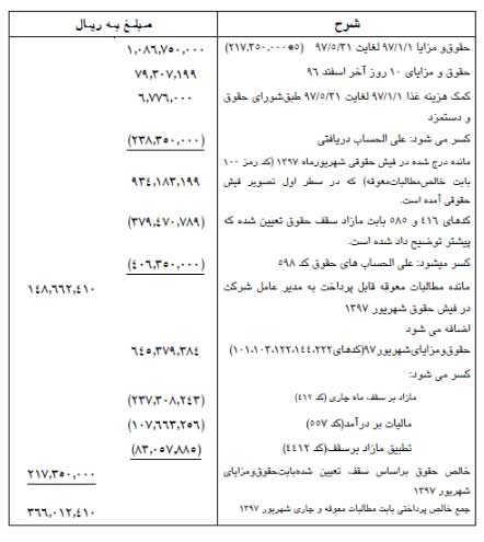 حقوق علی کاردر