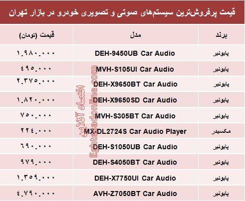 قیمت سیستم صوتی و تصویری خودرو +جدول