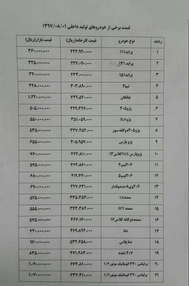 قیمت خودرو