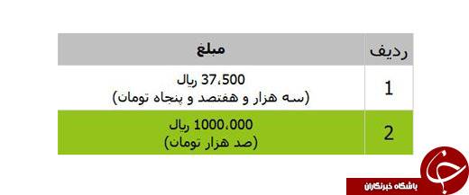 گذرنامه چیست +تاریخچه و انواع آن / برای صدور و یا تمدید گذرنامه چه مدارکی لازم است؟