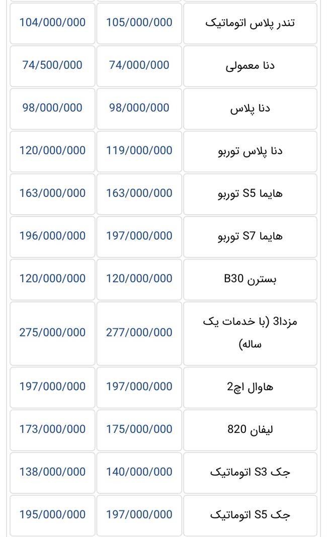 قیمت خودرو 