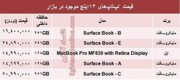 خرید یک لپ تاپ 13اینچ چقدر آب می‌خورد؟ +جدول