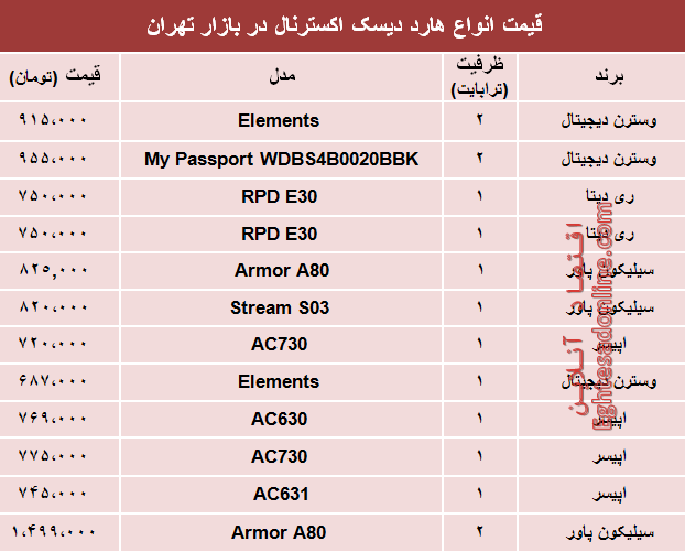 هارددیسک