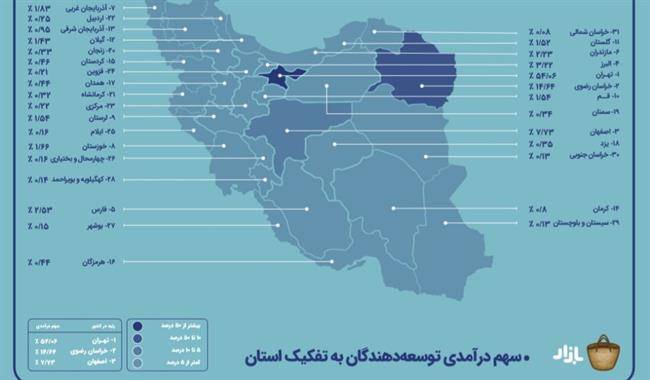 بازی‌ های ساخت ایران