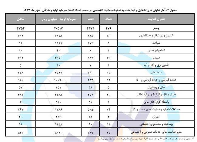 تعاونی