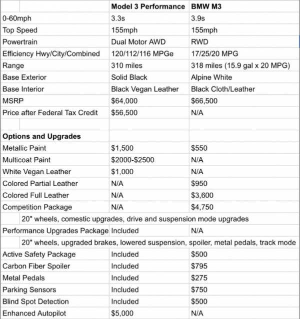 Tesla model 3 performance (2)