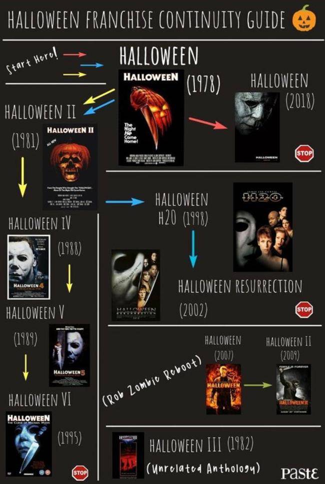 بررسی فیلم halloween
