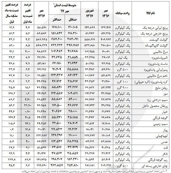 مواد غذایی