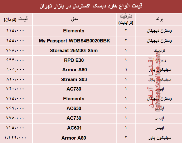 هارد دیسک اکسترنال