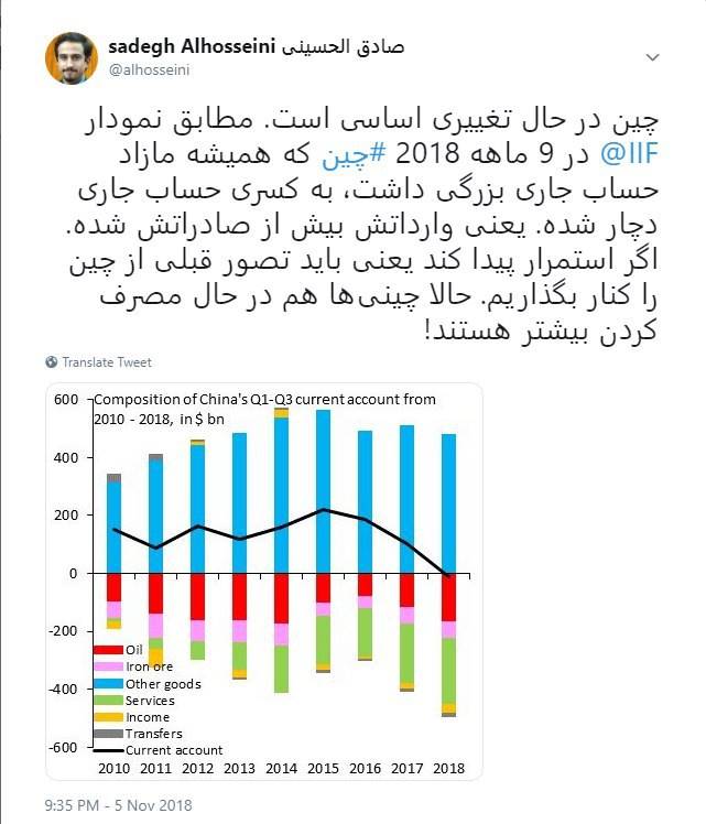 محمدصادق الحسینی