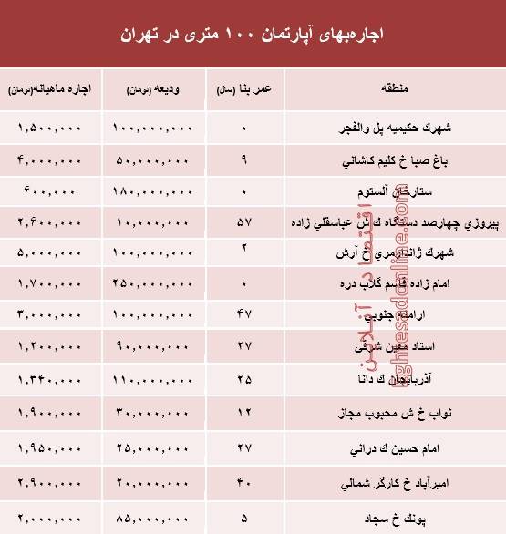 100 متری