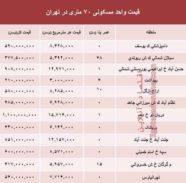 70 متری